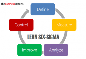 Implementing Lean Six Sigma – Iours 